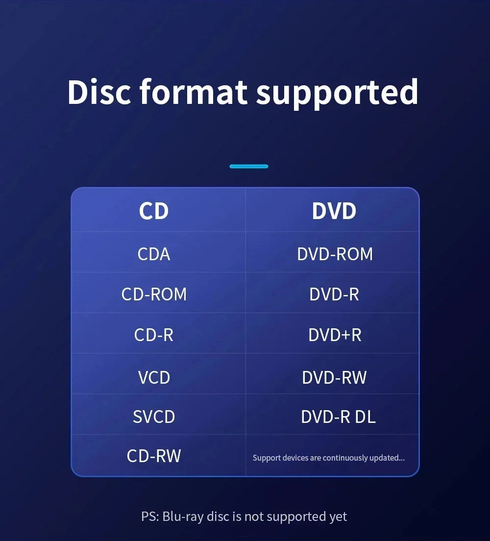 External DVD Drive 2 in 1 USB 3.0 Type-C Portable DVD RW CD Writer Drive Reader Player Optical Drives for Laptop PC DVD Burner