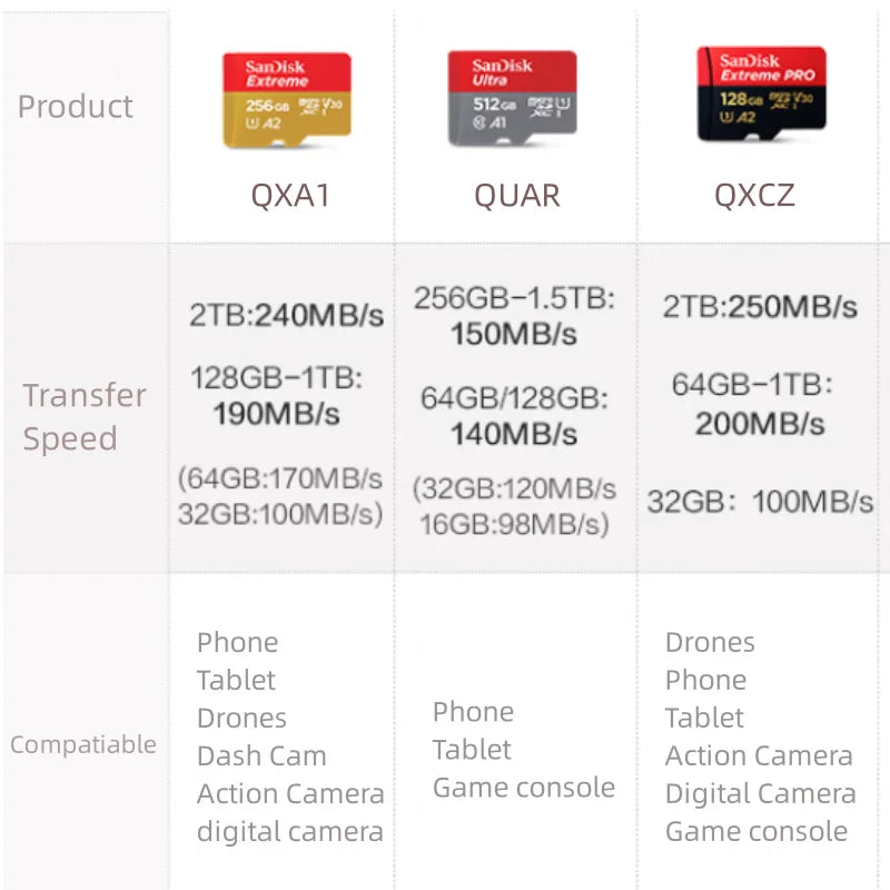 100% Original SanDisk Micro SD Card A1 A2 Memory Card 32GB 64GB 128GB 256GB 512GB 1TB microSD TF Card Storage UHS-I Cards U1 U3