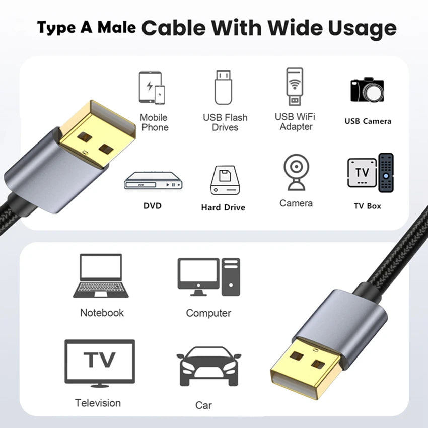 10m 5m USB 2.0 to USB Extension Cable USB A Male to Male USB3.0 2.0 Extender Cord Fast Data Transmission For Hard Drive Radiator