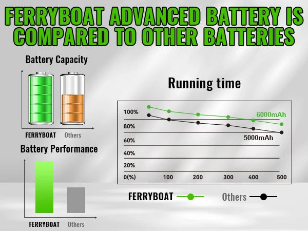 29462 6.0Ah Lithium Battery Replacement Greenworks 40V Battery 29252 20202 25312 25322 20642 22272 27062 21242 Compatible with Replacement Greenworks 40V Power Tool Battery Shipped by Local Warehouse