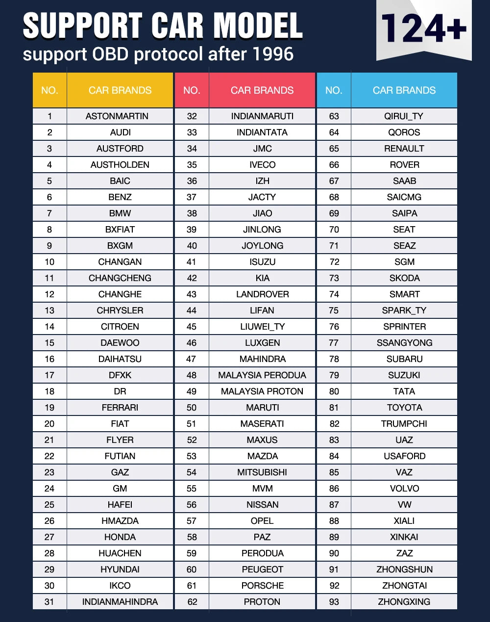THINKCAR Thinkscan Max 2 Car Full System Diagnostic Tools TPM AF DPF IMMO 28 Reset ECU Coding Auto OBD OBD2 Scanner CANFD For GM