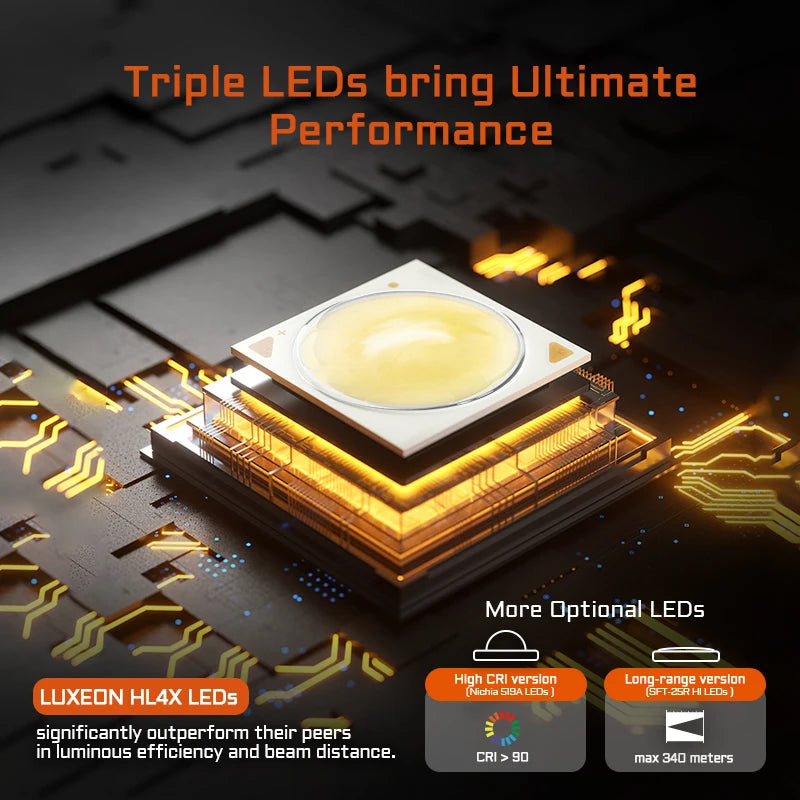 ACEBEAM EC20 new released Led flashlight EDC LUXEON HL4X Leds 2800 lumens 340 meters 18650 battery multi-color auxiliary lights