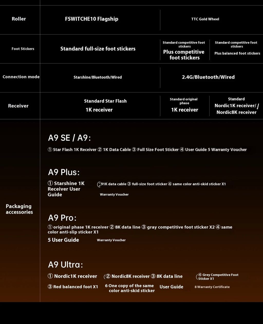 ATK Dragonfly A9 Ultra Gaming Mouse Lightweight Wireless 8k Support Ergonomics Star Flash Link Light Micro Motion boys' Gift