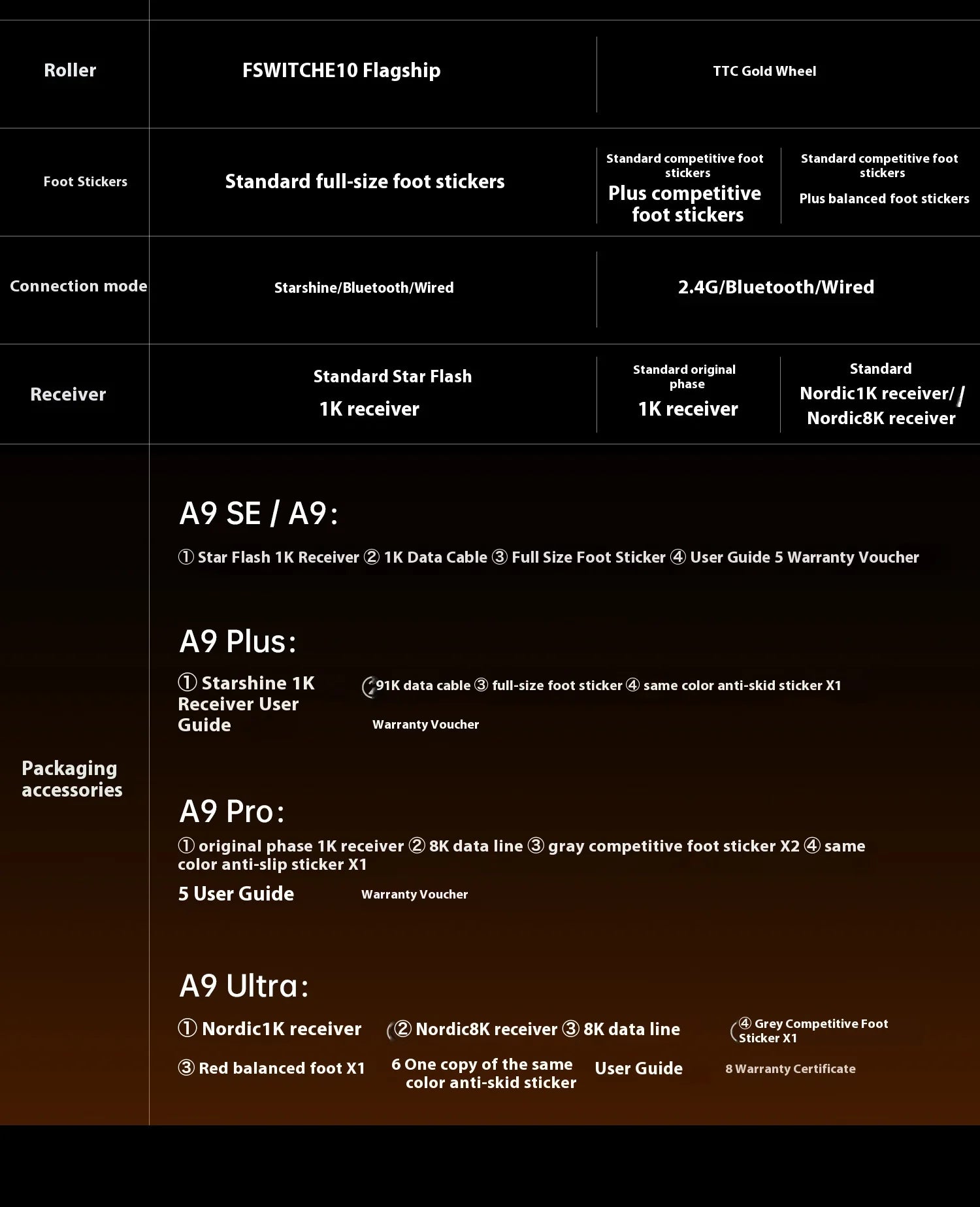 ATK Dragonfly A9 Ultra Gaming Mouse Lightweight Wireless 8k Support Ergonomics Star Flash Link Light Micro Motion boys' Gift