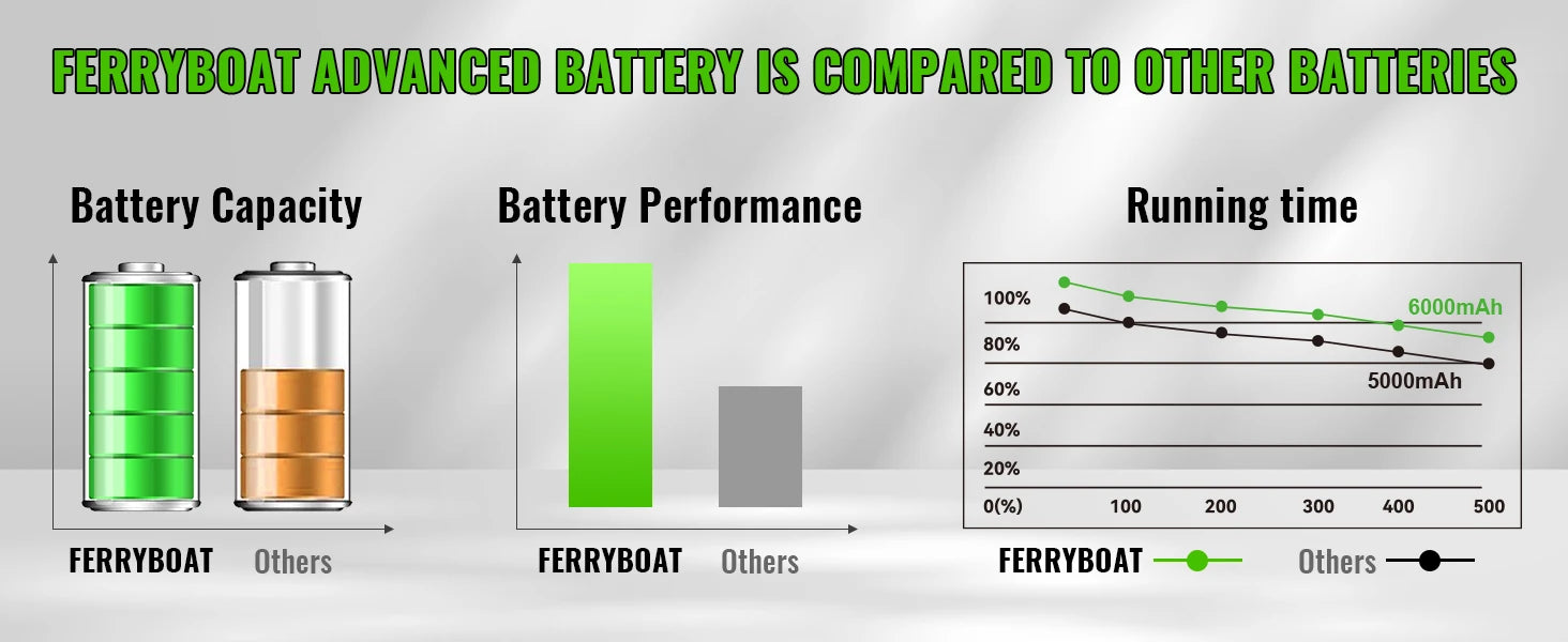 29462 6.0Ah Lithium Battery Replacement Greenworks 40V Battery 29252 20202 25312 25322 20642 22272 27062 21242 Compatible with Replacement Greenworks 40V Power Tool Battery Shipped by Local Warehouse