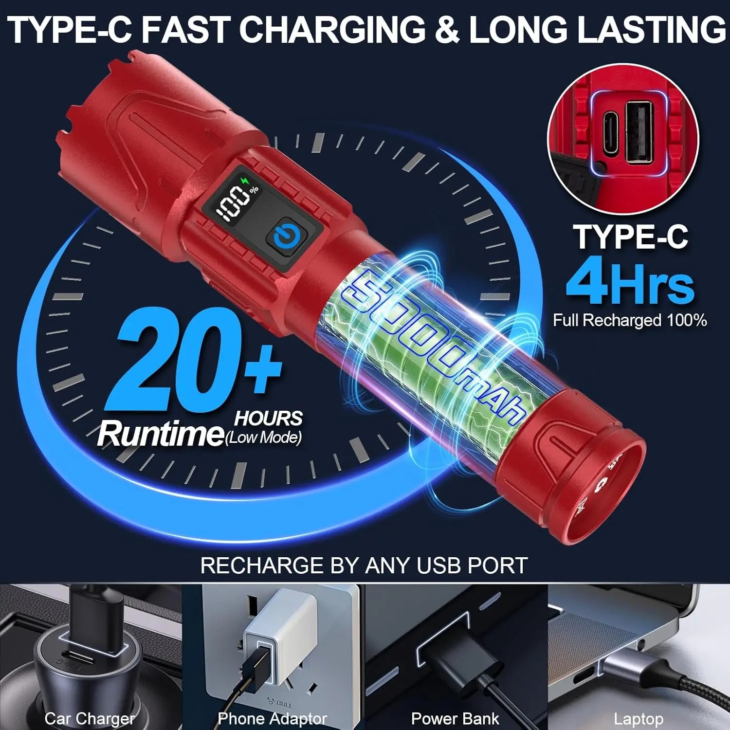 Rechargeable Flashlights High Lumens - Super Bright LED Tactical Flash Light, Powerful Waterproof Handheld USB C Flashlight for